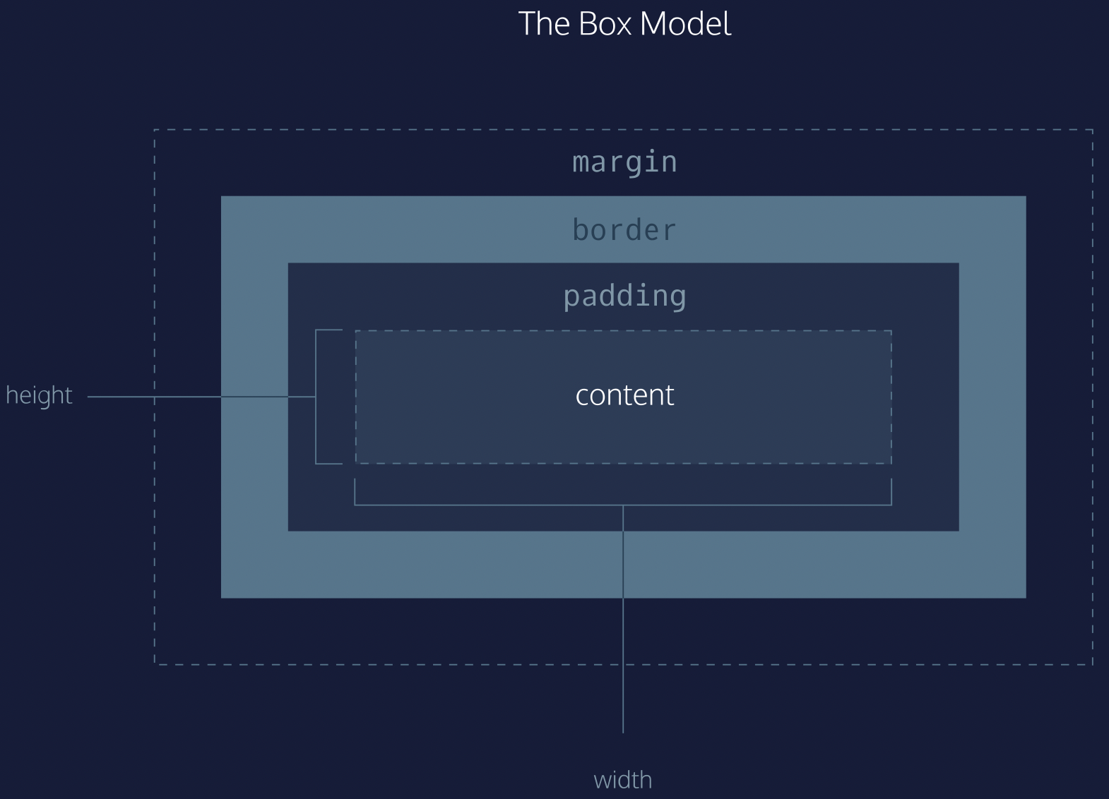 CSS Wrap-Up