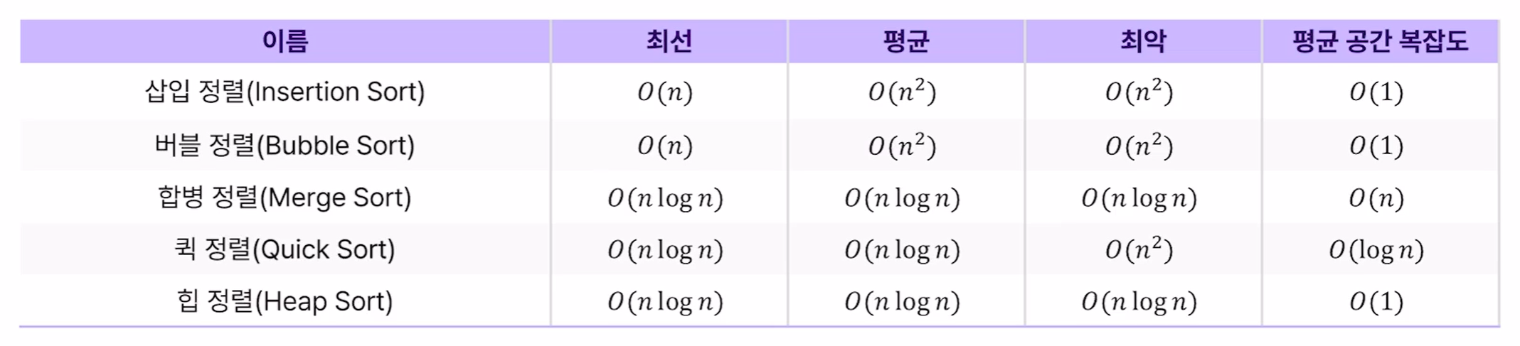 시간 복잡도