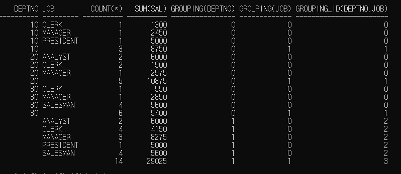 GROUPING_ID