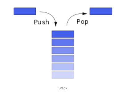 Stack, Queue image.