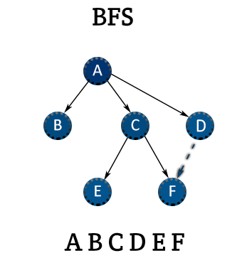 Algorithm_12(BFS)