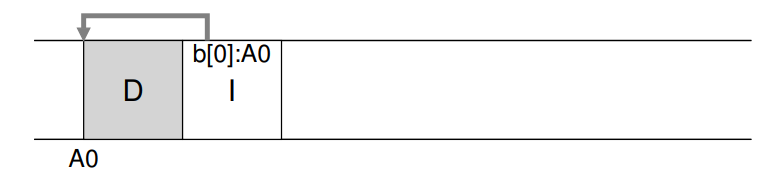 Log-structured File Systems (LFS)