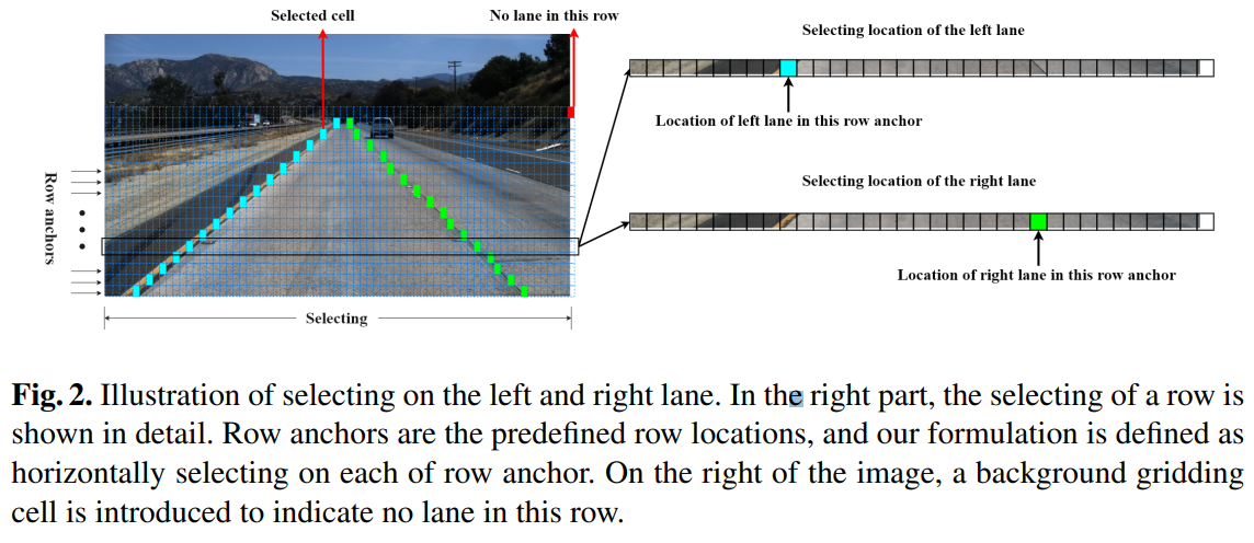 그림 Ultra Fast Structure-aware Deep Lane Detection
