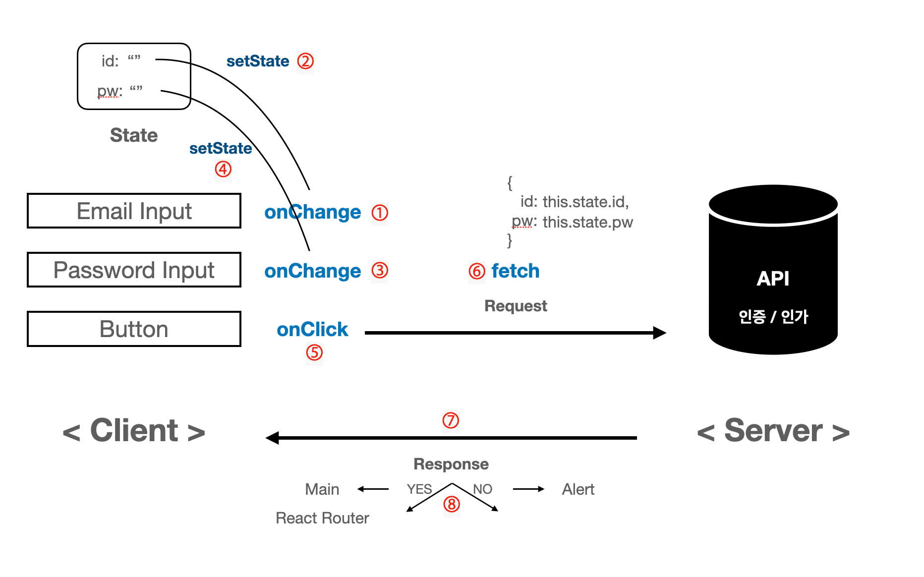 react-fetch