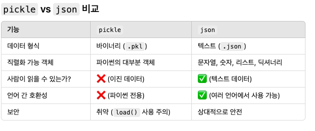 [Python] 🥒 Pickle
