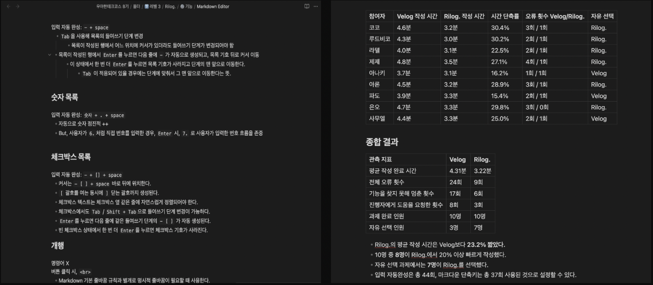 Markdown editor 작성 경험