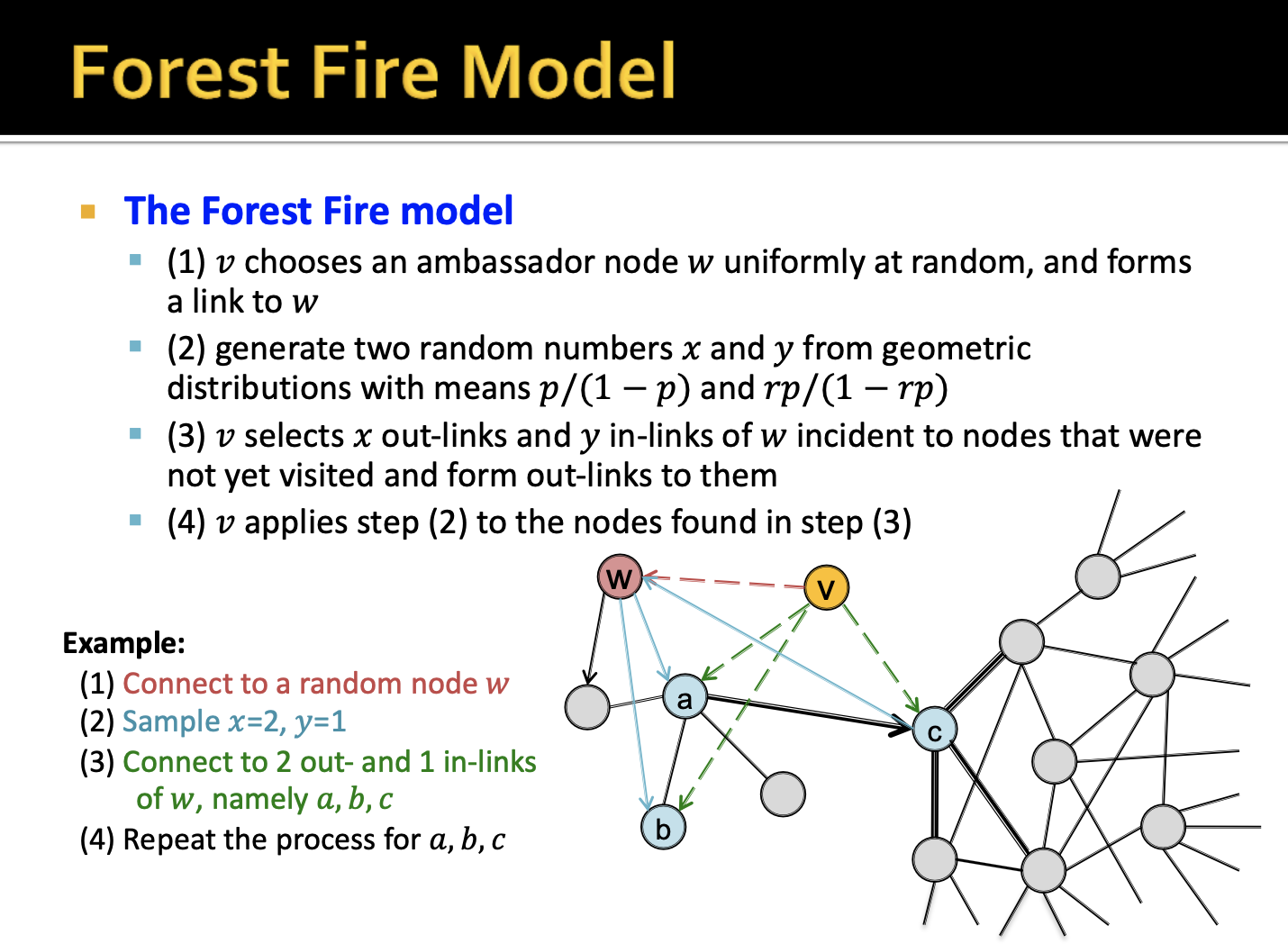 16. Network Evolution