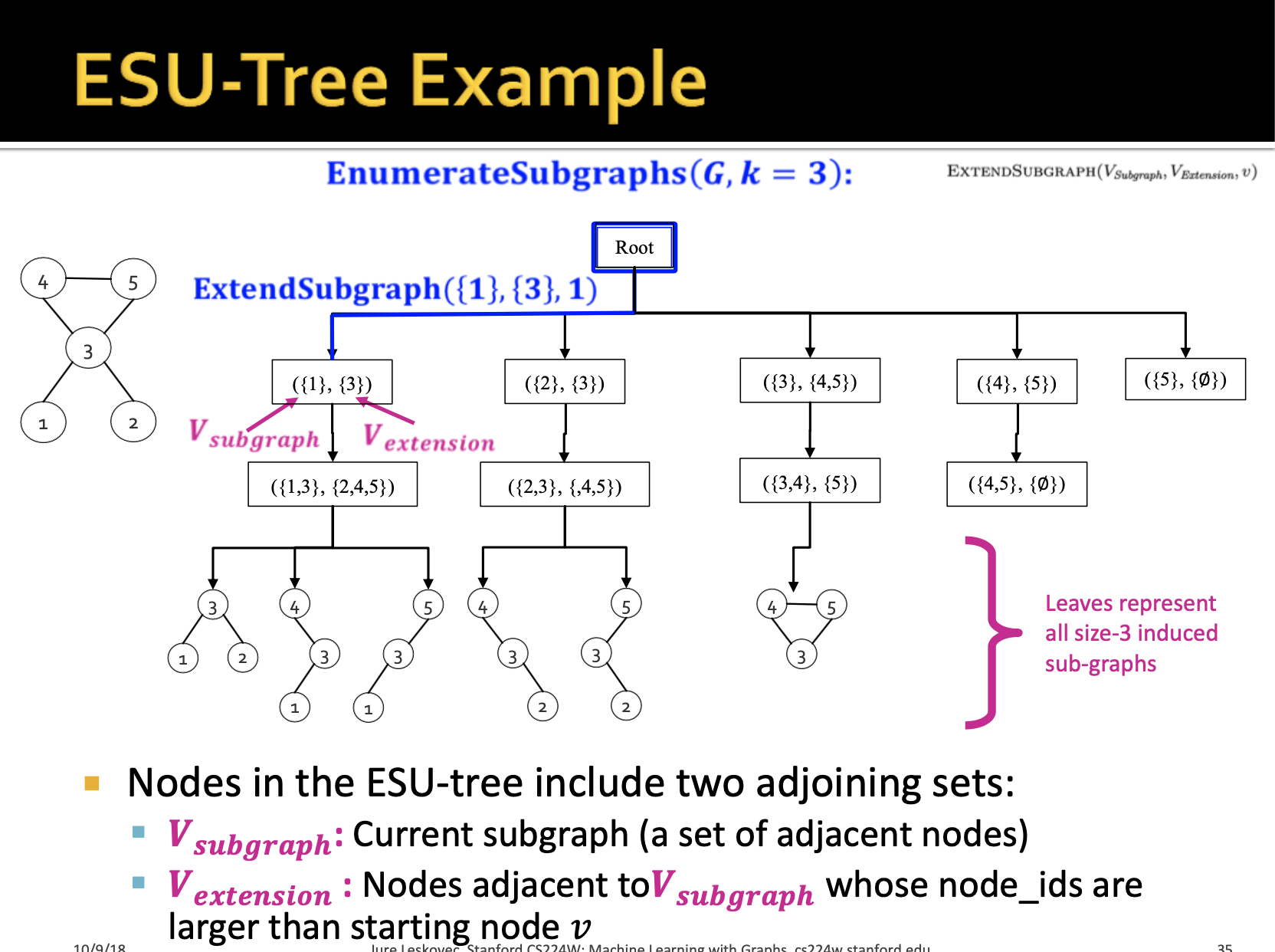 3. Motifs and Structural Roles in Networks