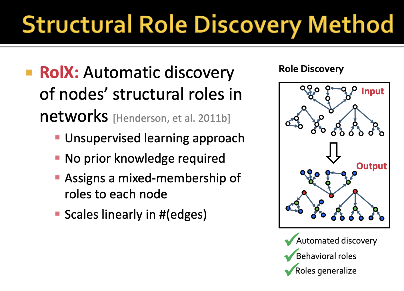 [CS224W] Lecture 3 - Motifs and Structural Roles in Networks