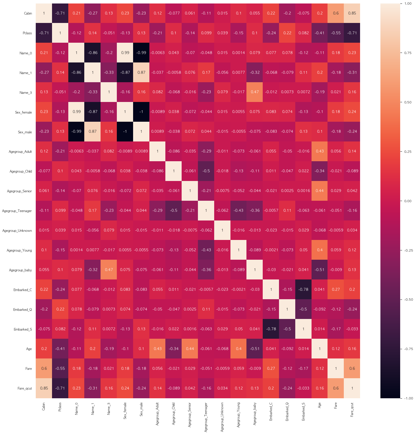 [Kaggle]Titanic Machine Learning from Disaster