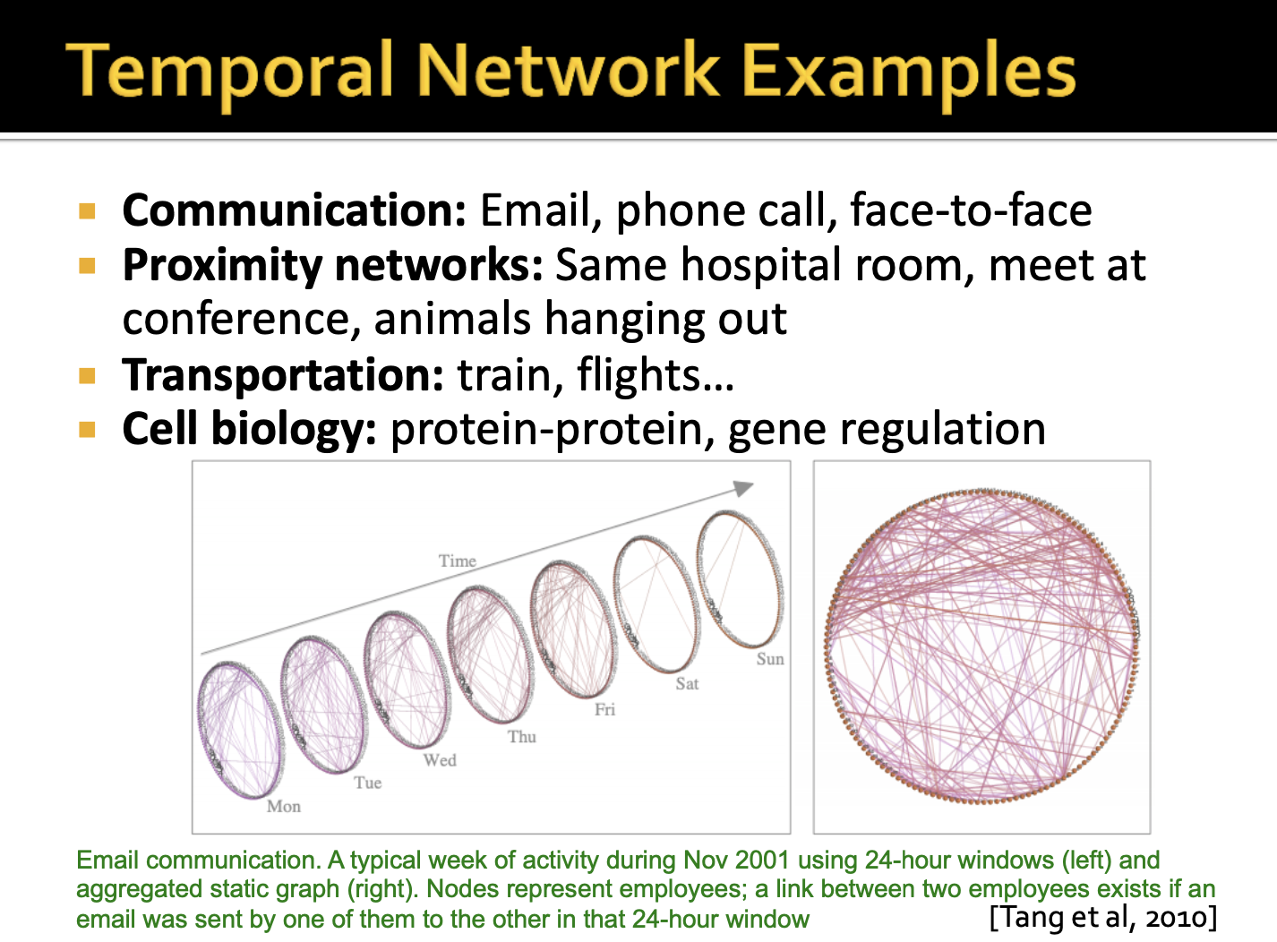 16. Network Evolution