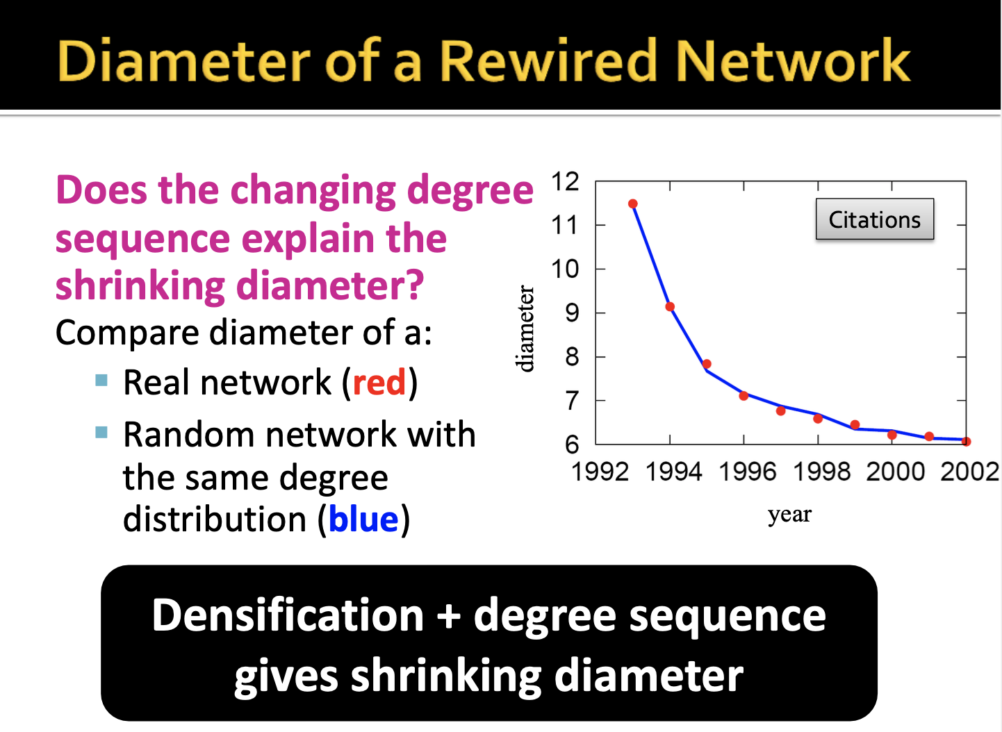 16. Network Evolution