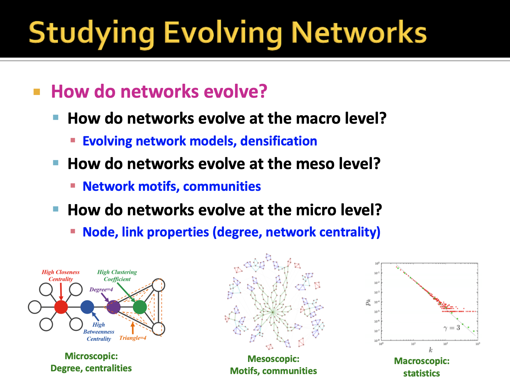 16. Network Evolution