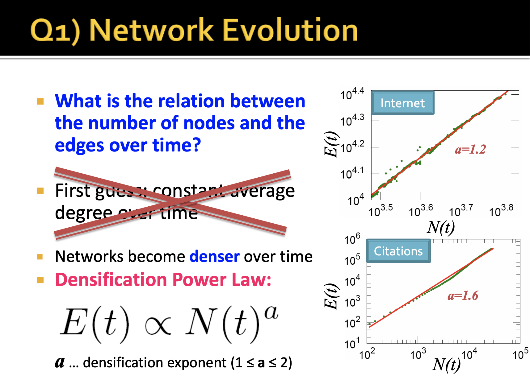 16. Network Evolution