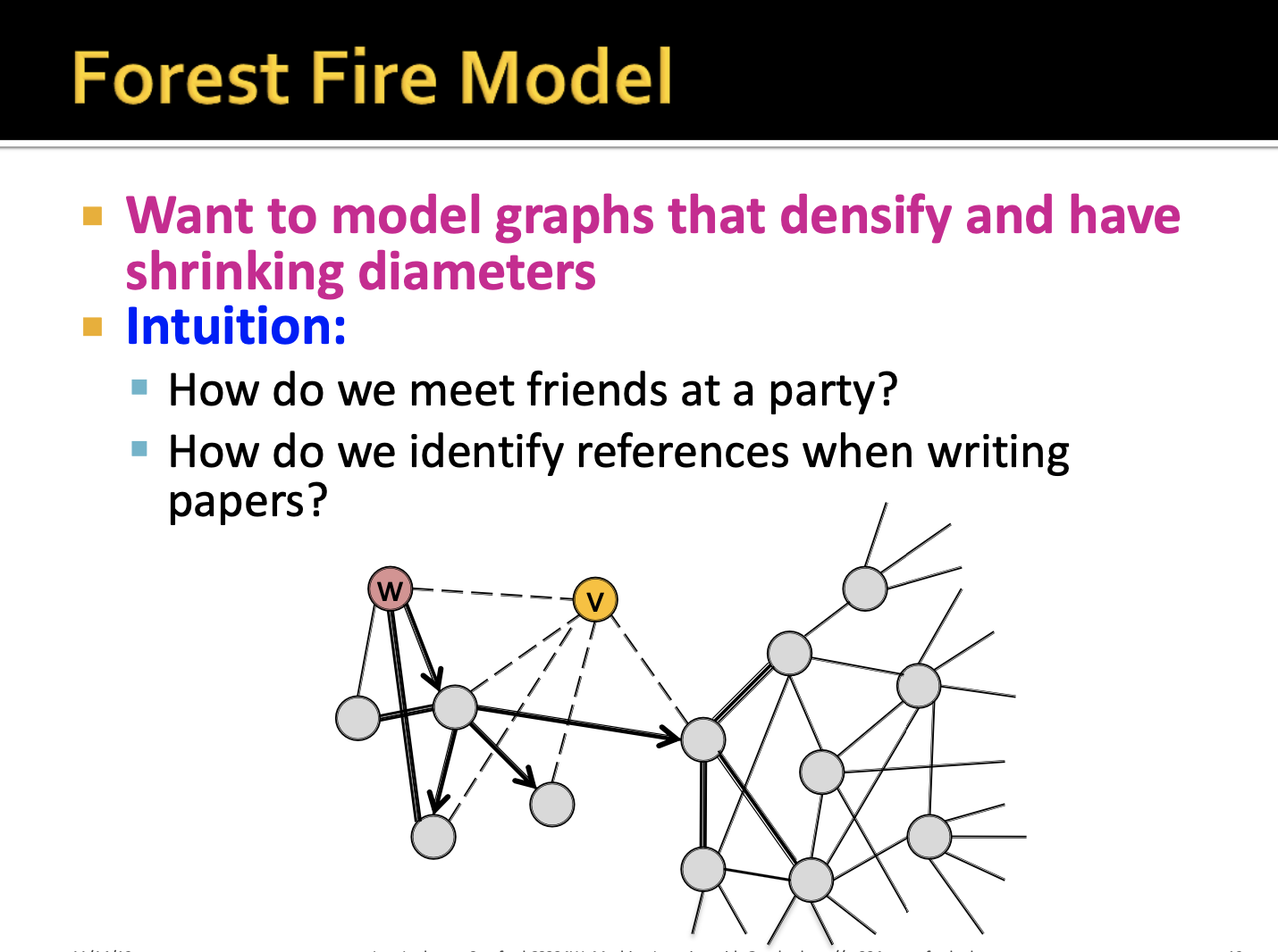16. Network Evolution