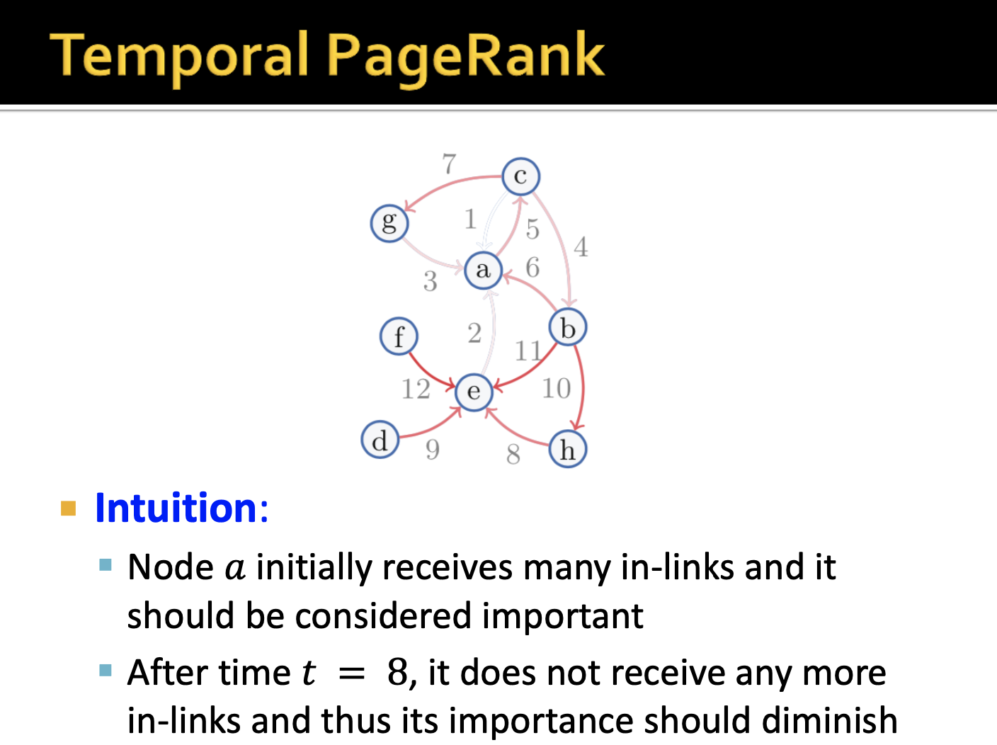 16. Network Evolution