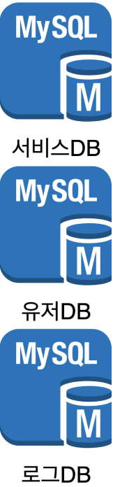 MySQL Multi Source Replication(MSR) 알아보기