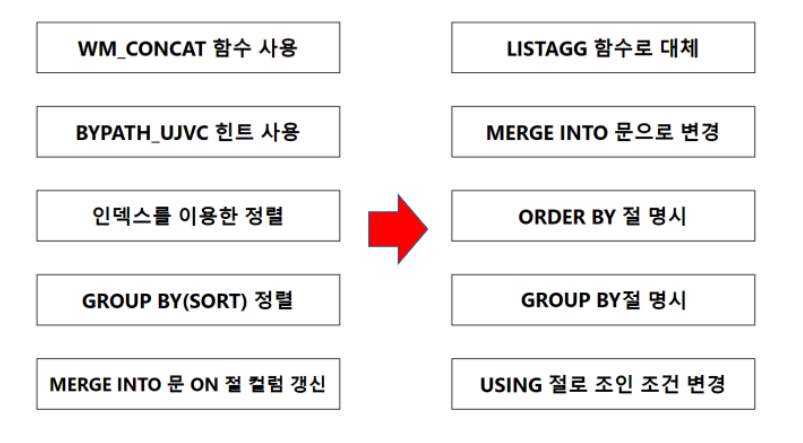 SQL