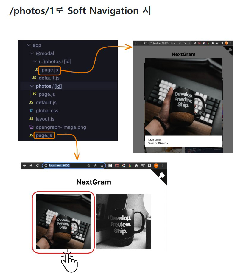 [next] Parallels route and intercepting route
