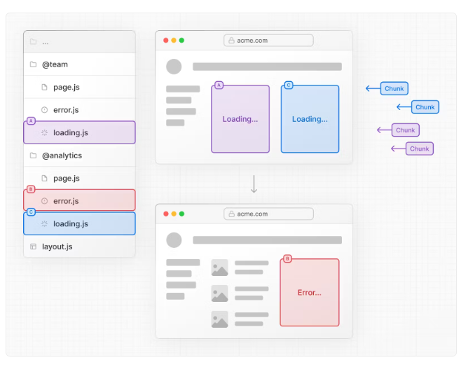 [next] Parallels route and intercepting route