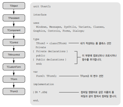 5. Delphi [개체와 컴포넌트 사용방법1]