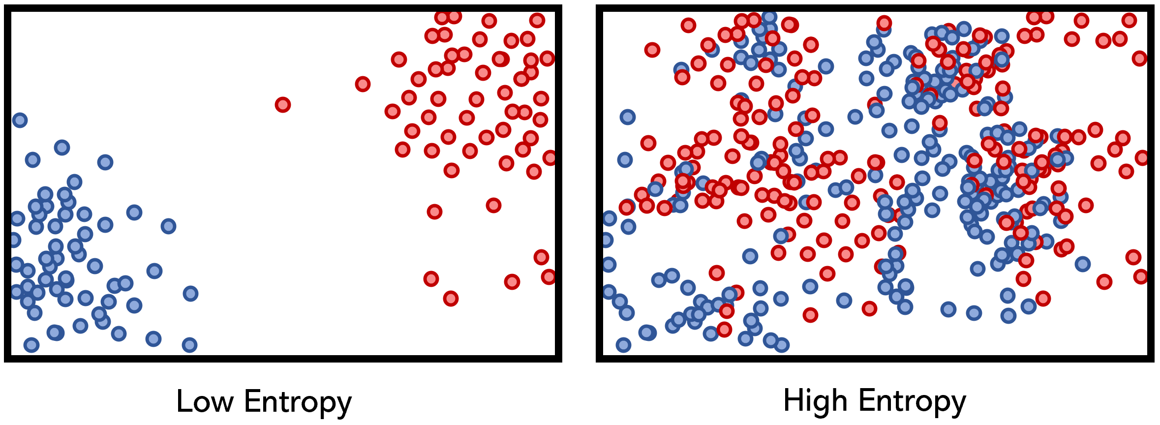 Classification in Machine Learning - Decision Tree