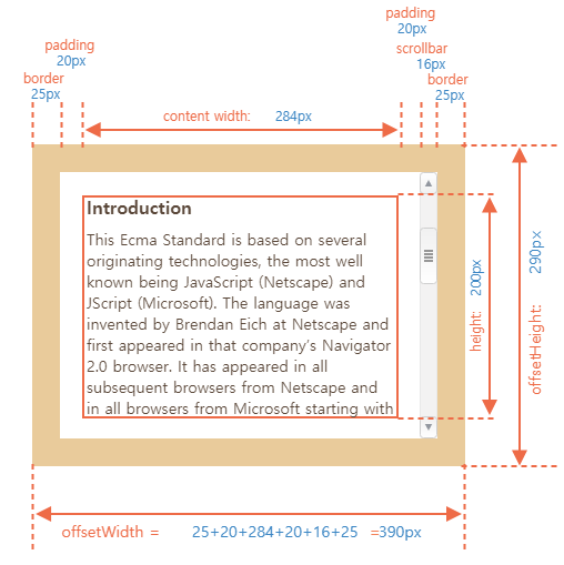 [JS] Day13 Slide In On Scroll