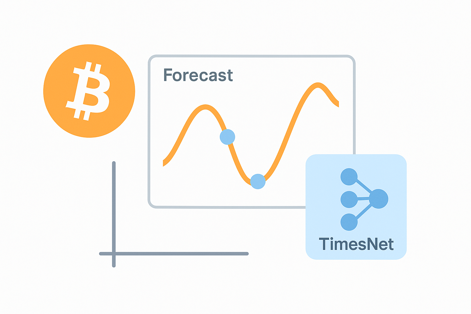 비트코인 자동매매 프로젝트(3) - TimesNetLite으로 BTC 가격 예측