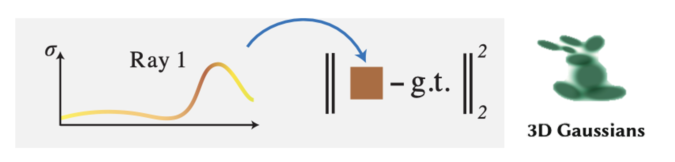 Review : 3D Gaussian Splatting for Real-Time Radiance Field Rendering