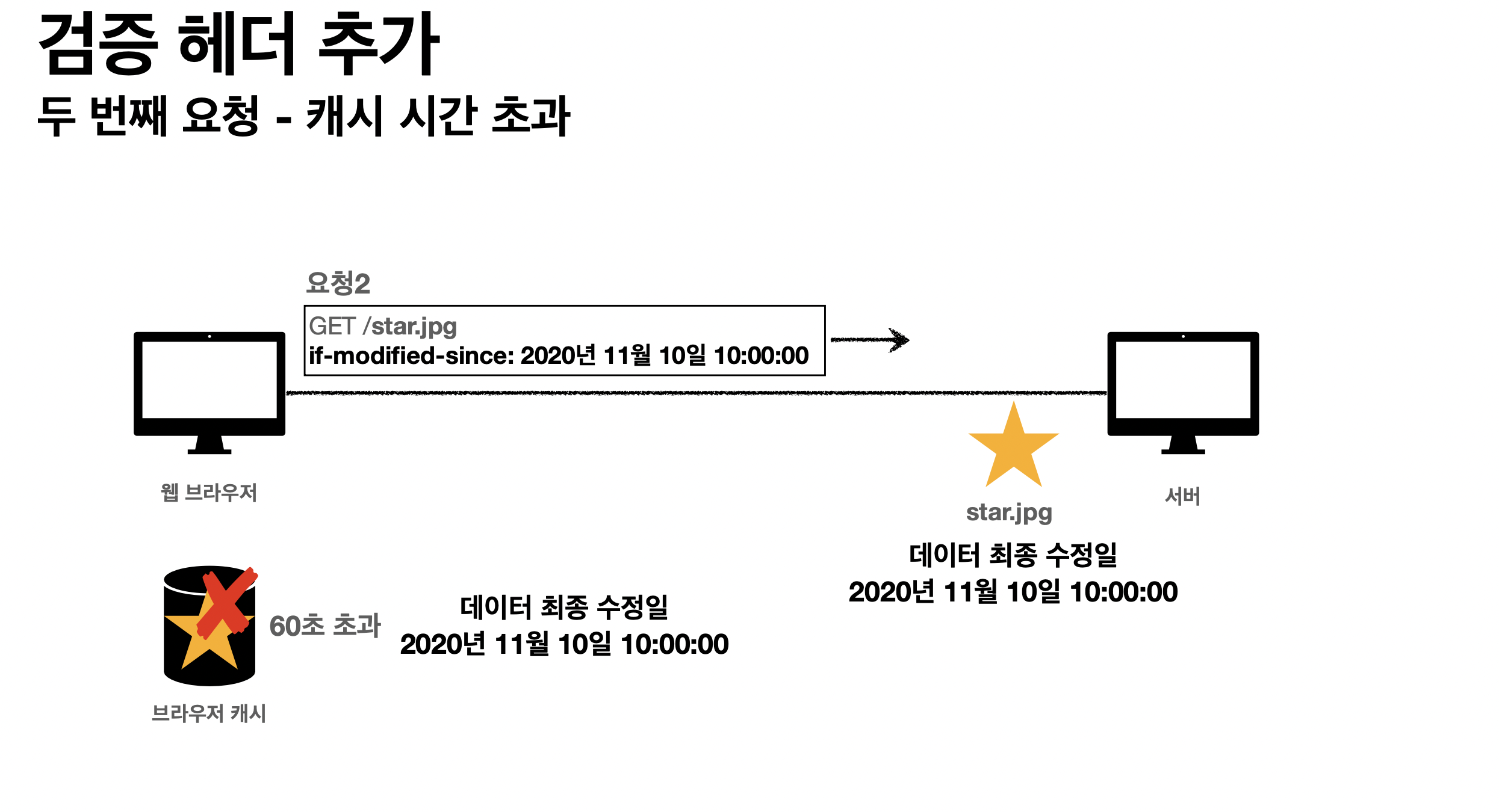 HTTP Header