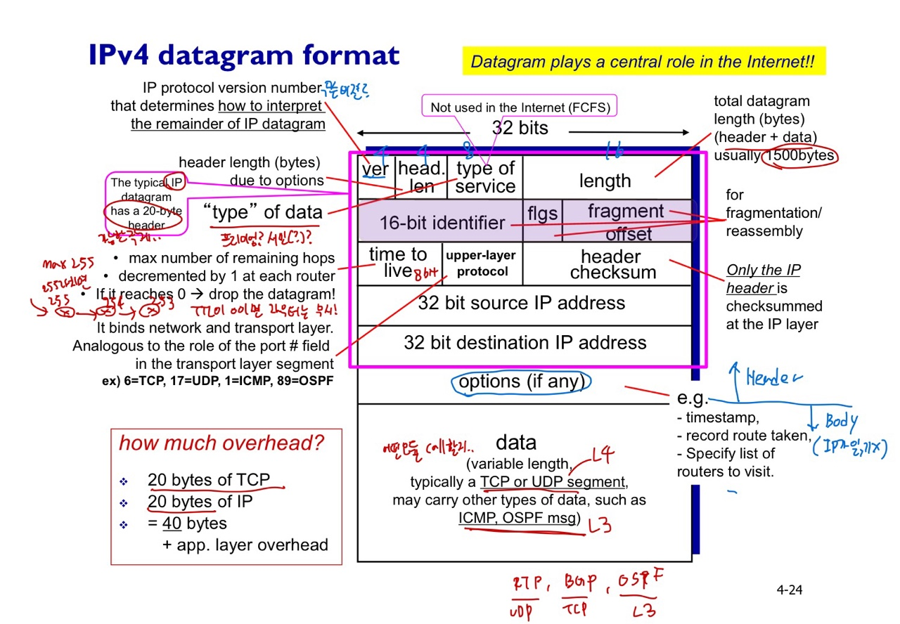 Chapter4 : Network Layer: The Data Plane(2)