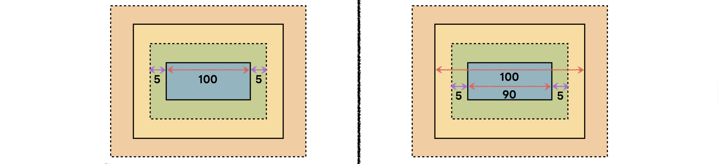 [8] CSS Beginner