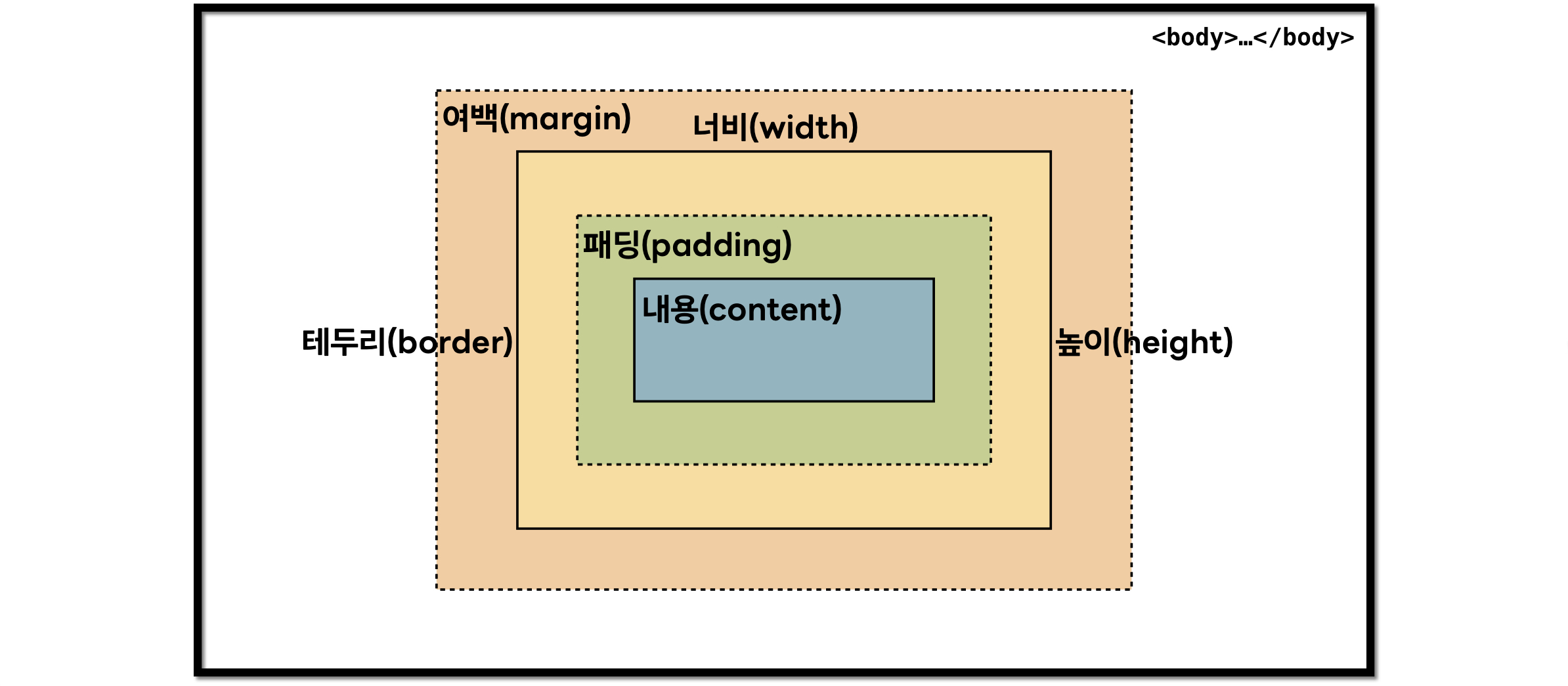 [8] CSS Beginner