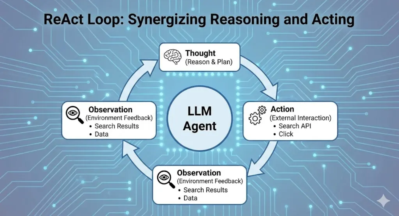 [논문 리뷰] ReAct: Synergizing Reasoning and Acting in Language Models ...