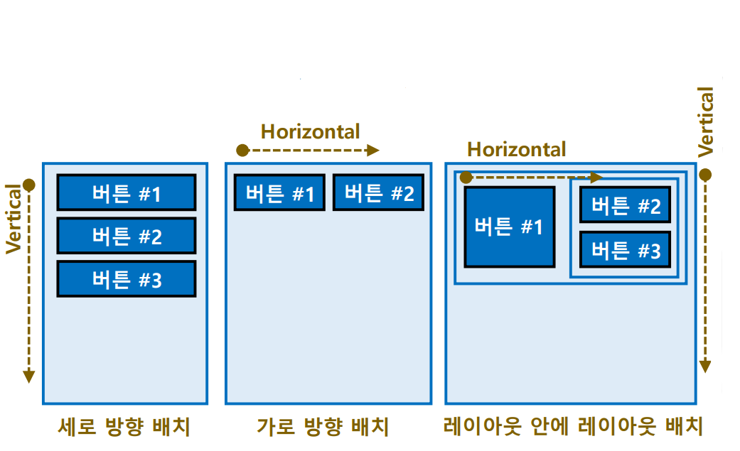 안드로이드 스튜디오 - 레이아웃