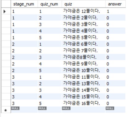 [Back-End] 2. MySQL 연결