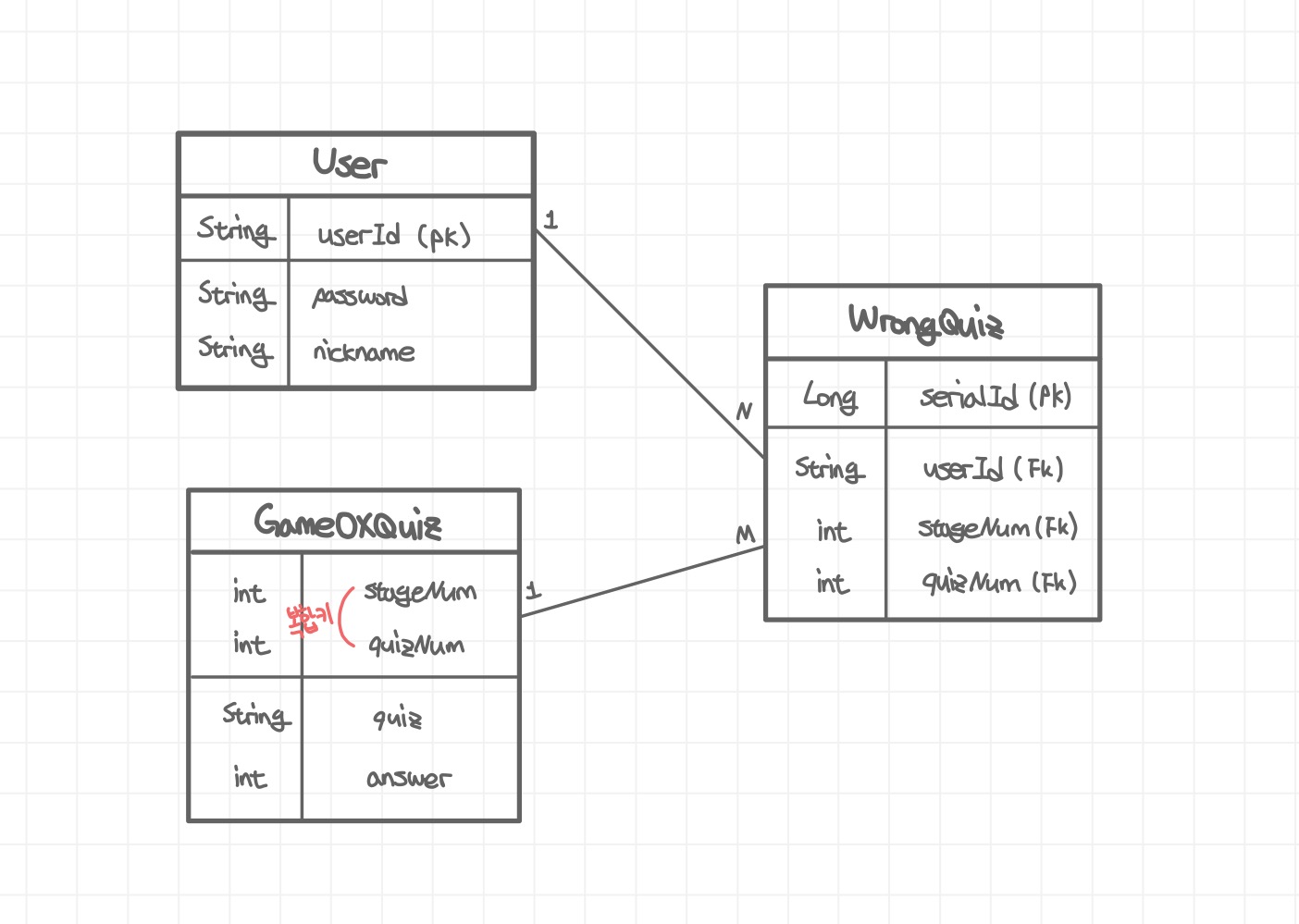 [Back-End] 1. REST API(1)