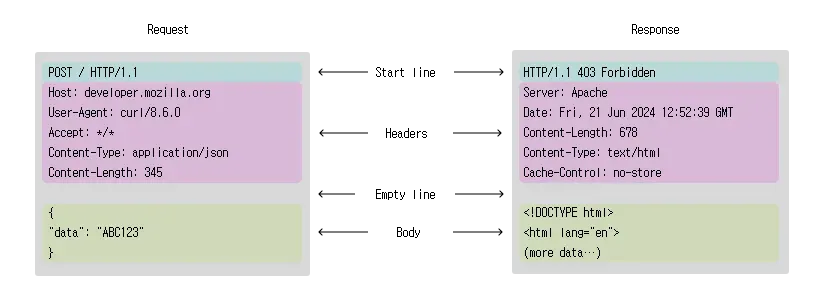 post-thumbnail