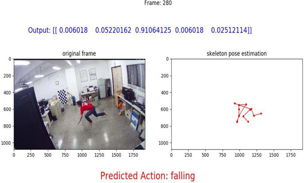 Human Fall-down Event Detection Based on 2D Skeletons and Deep Learning ...