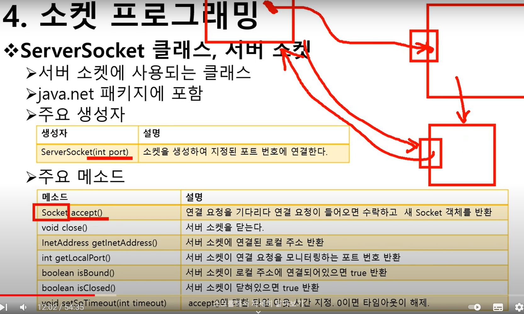 소켓 통신