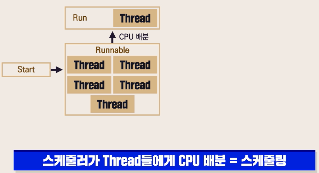 자바 Thread
