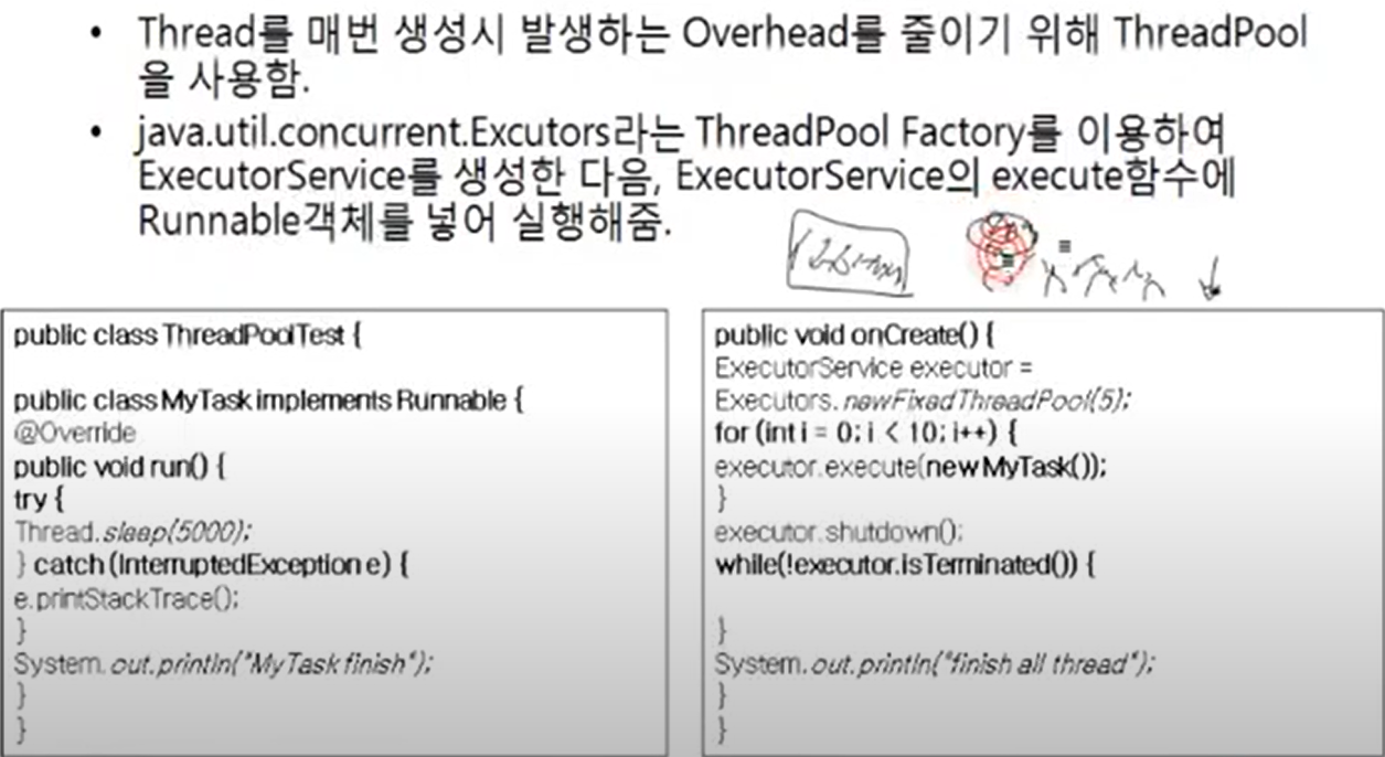Java Thread