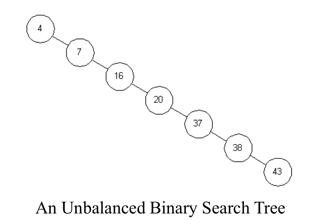 편향이진탐색트리