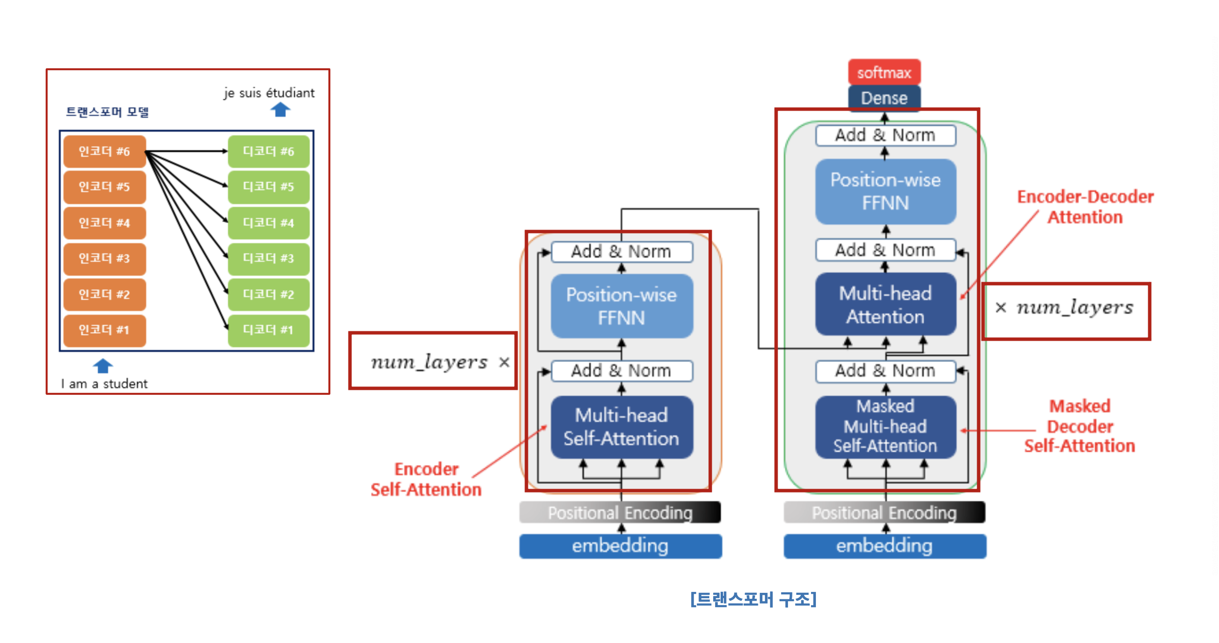 Transformer 구현하고 이해하기(1)