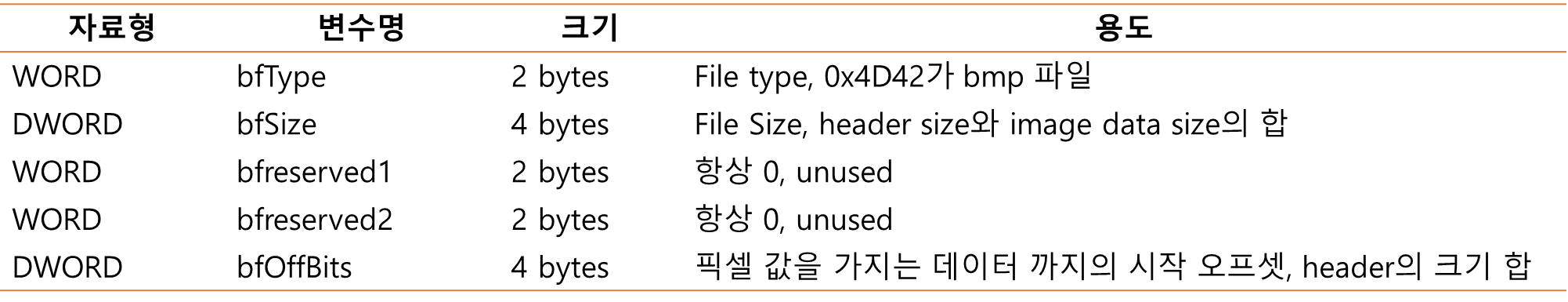 C++ Bitmap 이라는 이미지 포맷에 대한 이해