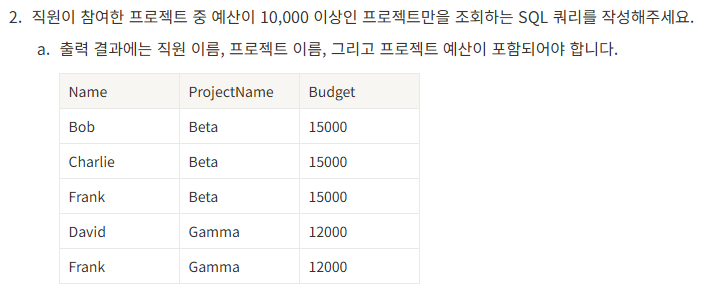 [사전캠프] 2025.2.12. TIL - SQL 달리기반 퀘스트 (3) & 자바 퀘스트