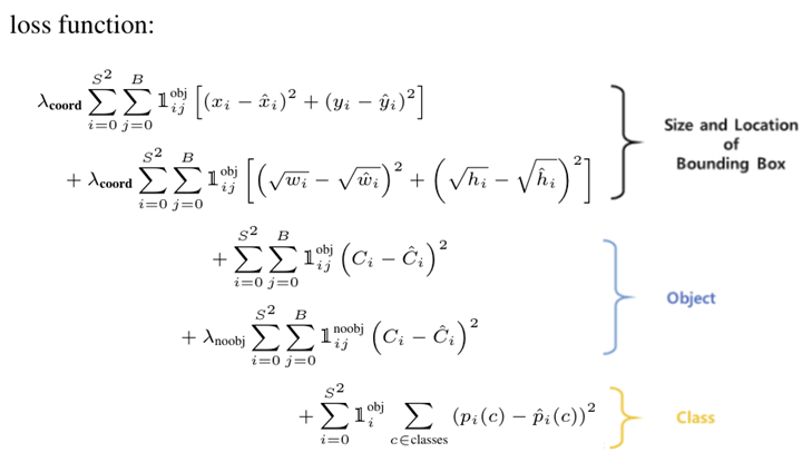 loss func