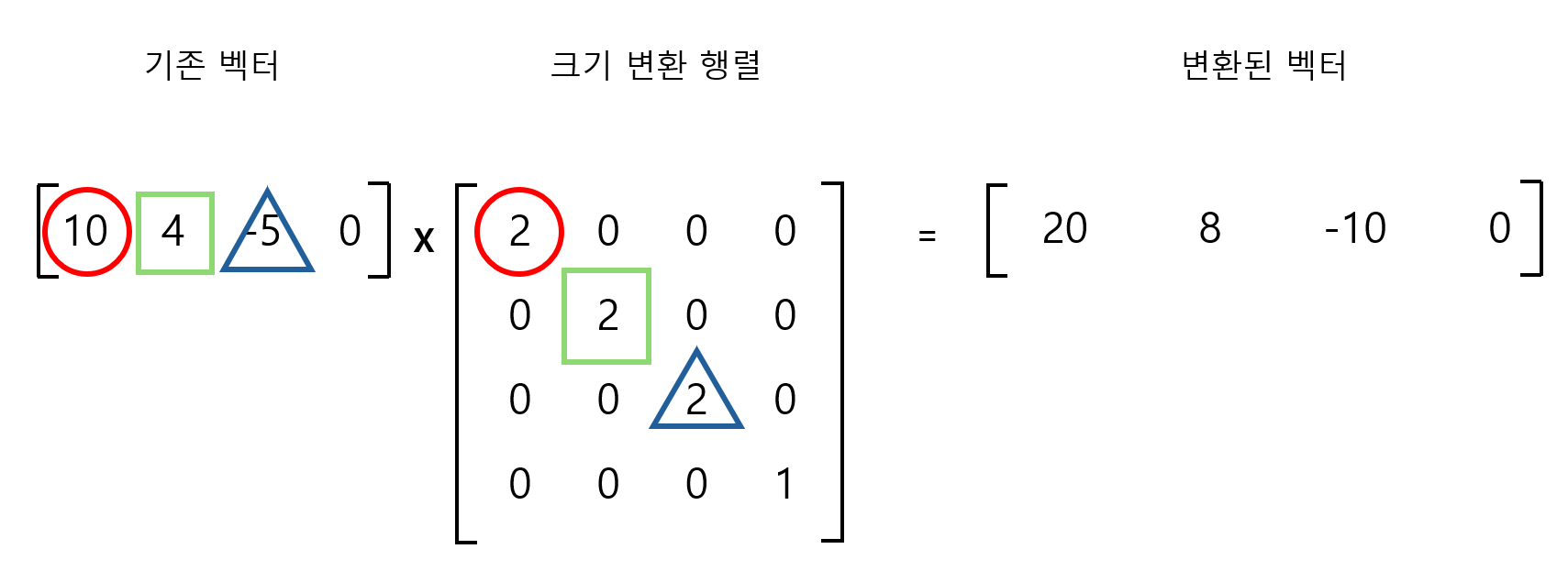 3D 그래픽스] 월드 변환 행렬의 의미 이해하기_크기, 회전, 이동 변환(왼손 좌표계, 행벡터 기준)