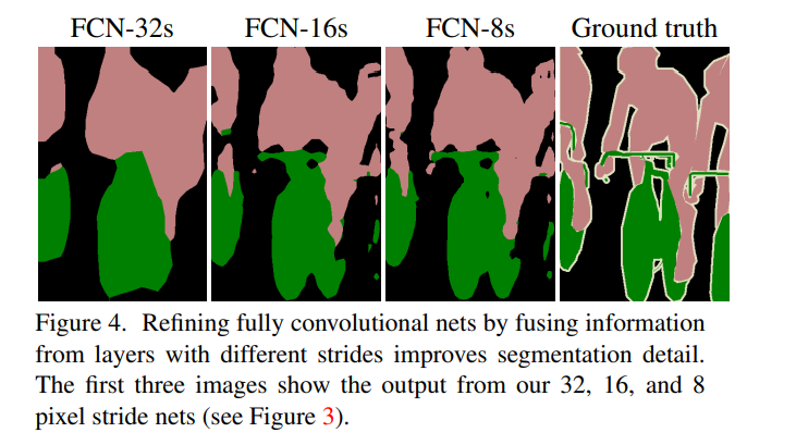 Fully Convolutional Networks for Semantic Segmentation , 2015