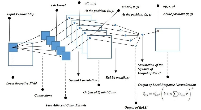 ImageNet Classification with Deep Convolutional Neural Networks - Alex ...